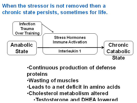 CHRONIC FATIGUE SYNDROME & RELATED DISORDERS